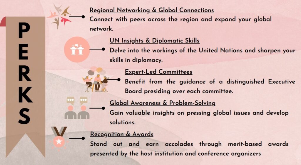 Regional Networking & Global Connections